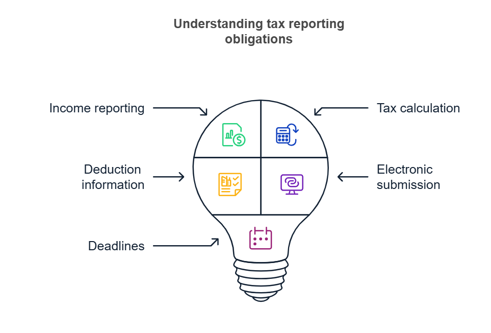 annual tax statement, tax return and reporting forms in denmark