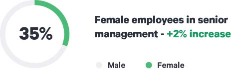 female employees in position.jpg